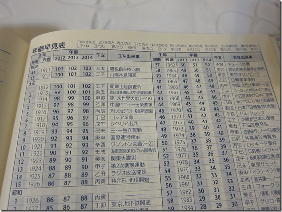 日本的年齡對照表，覺得有趣所以也放一張圖。